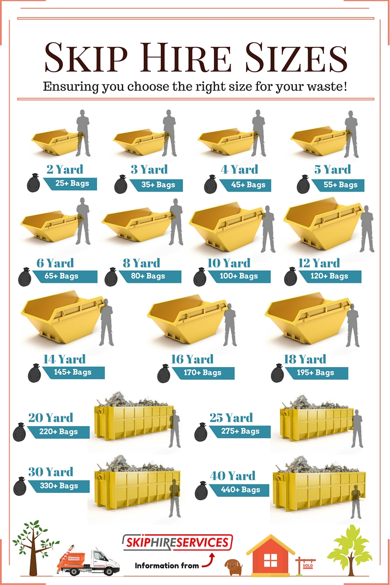 How much waste can I put into a skip?